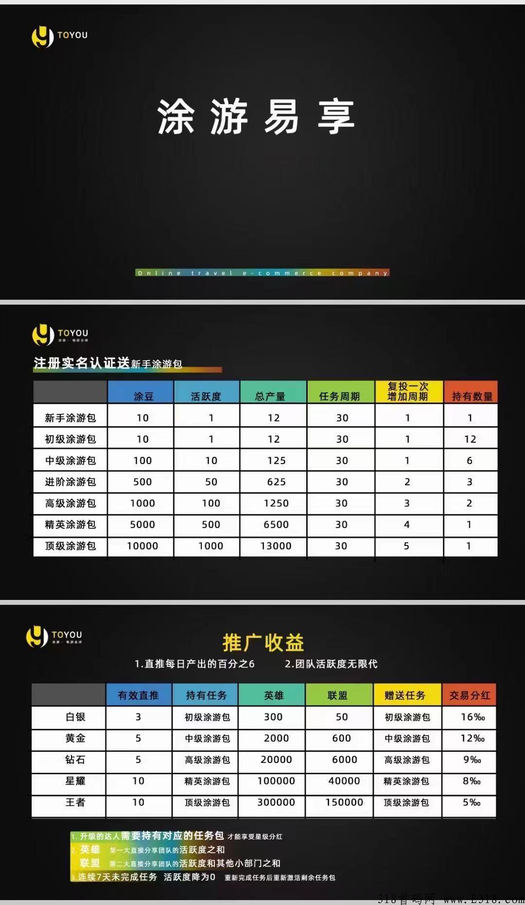 涂游易享平台是怎么回事？别错过，后悔拍大腿