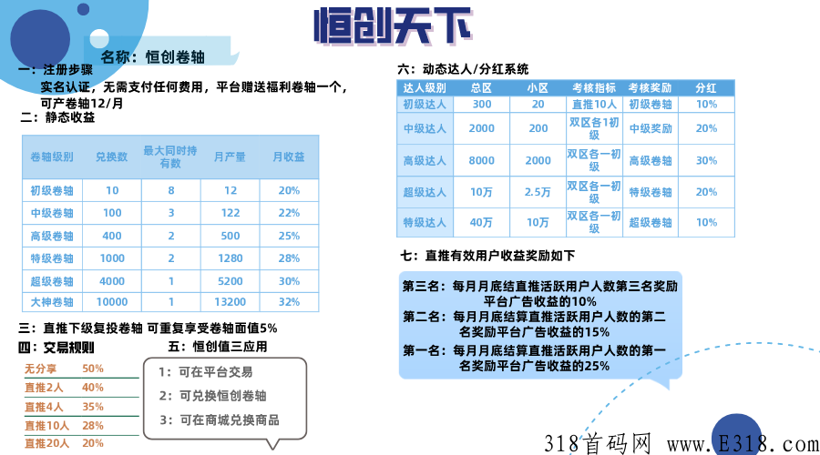 恒创天下app，诚招团队长，待遇丰厚，互利共赢