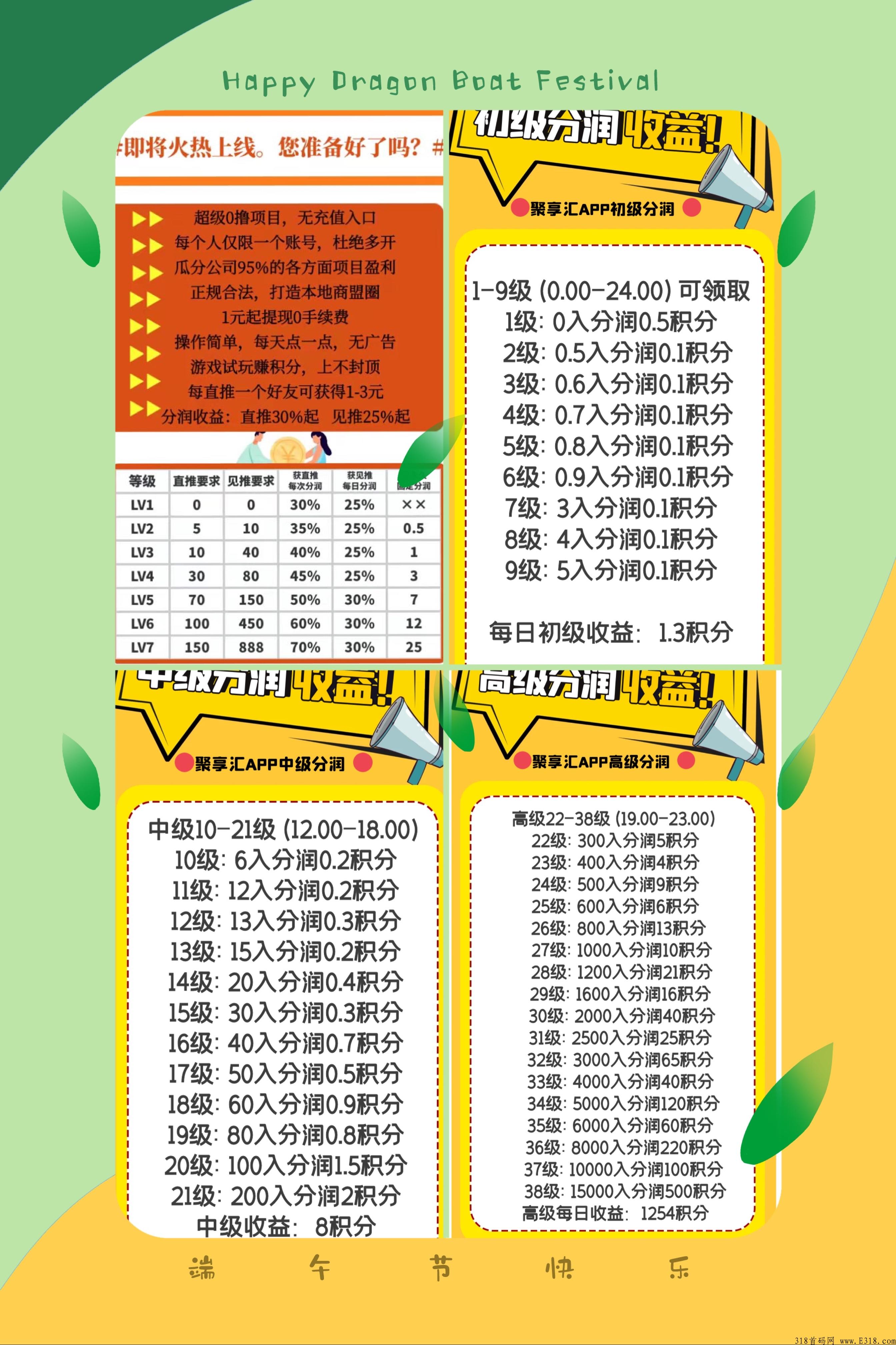 聚享汇首码界天花板，最新扶持方案
