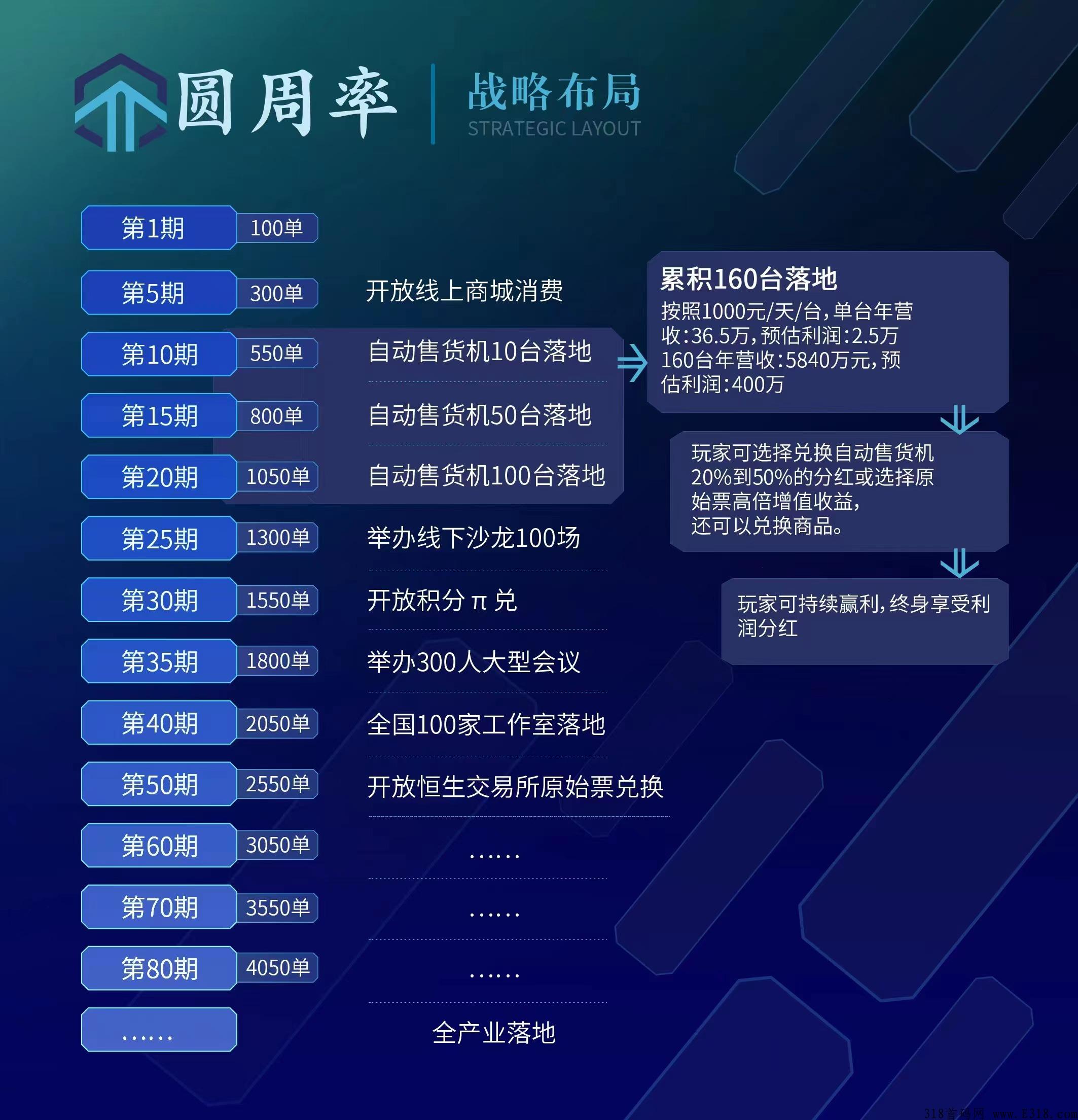圆周率泰山众筹模式，扶持拉满，首批团队长上车吃肉，顶级扶持市场