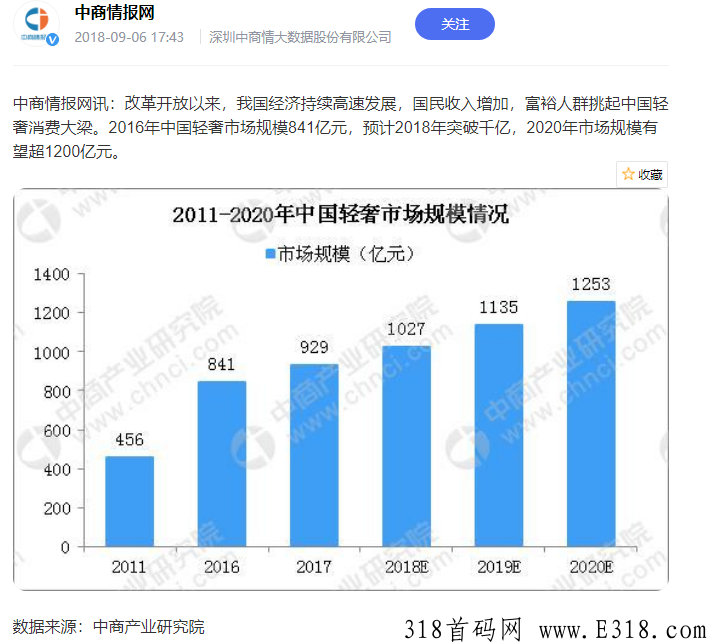 底价轻奢社交电商项目推荐，我们就是为顺这个势而生，顺风才能起飞