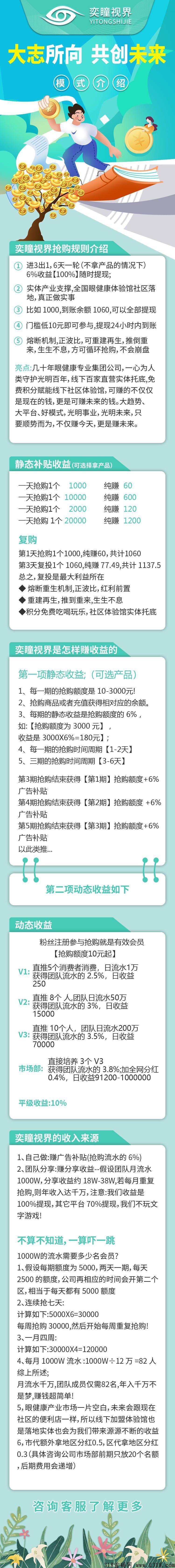 奕瞳视界是什么项目，线下门店已布局近百家