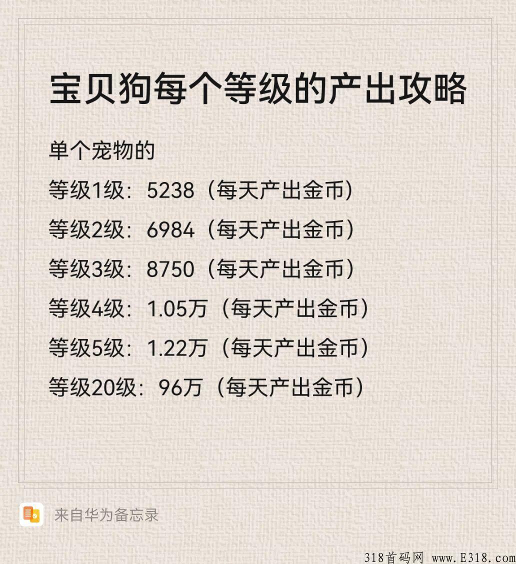 宝贝狗APP单玩挣钱吗 宝贝狗团队金有什么用